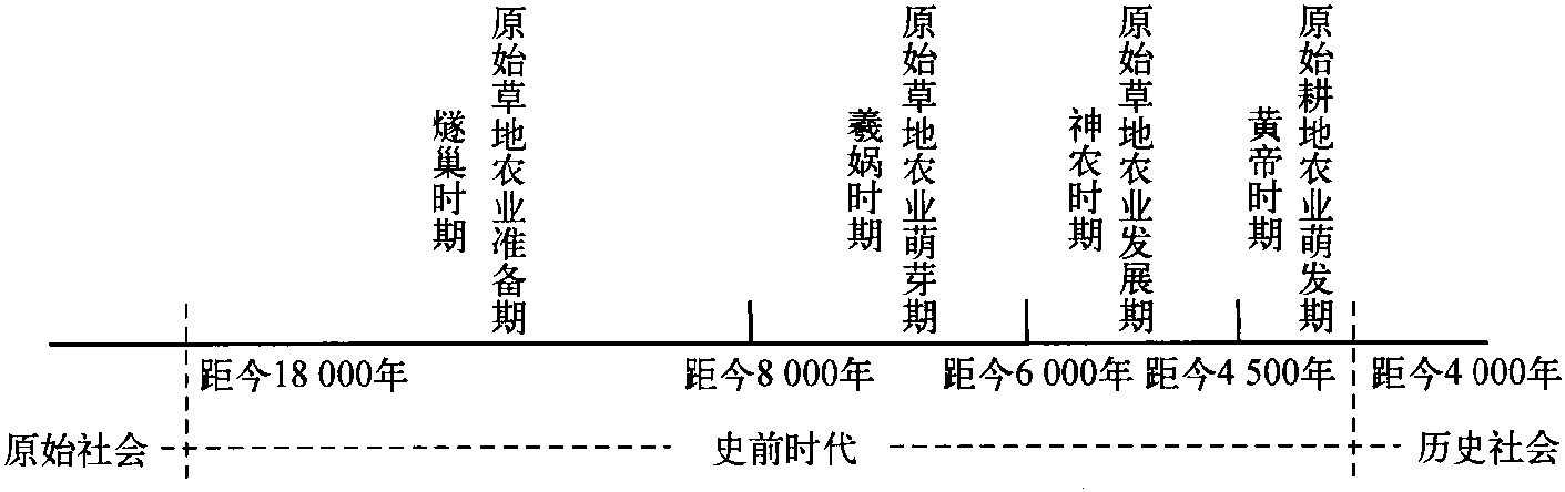 第一節(jié) 導言